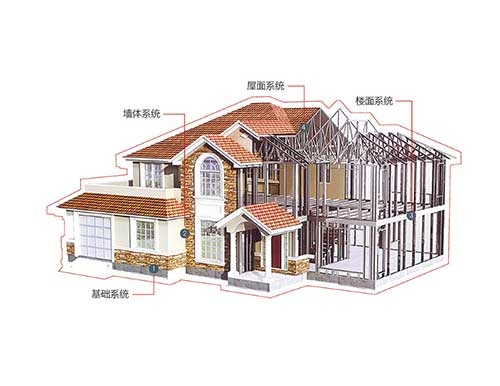 新乡轻钢房屋构造