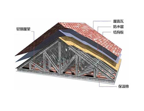 新乡屋顶结构